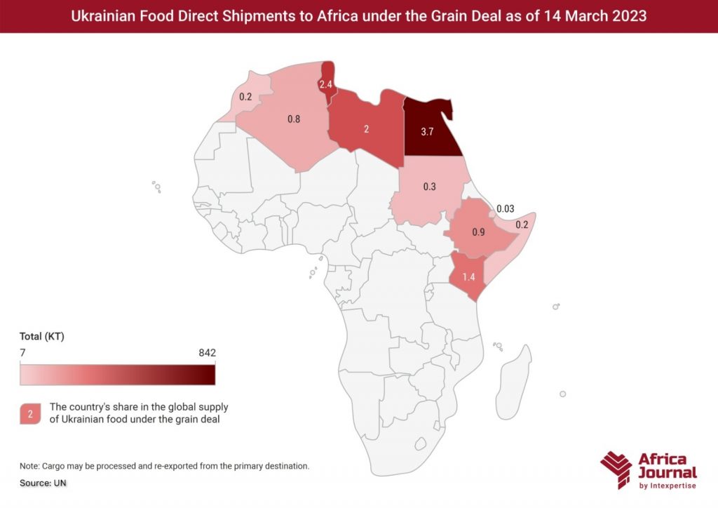 Botswana Implements Restrictions on Export and Import of Key Grains for  Food Security